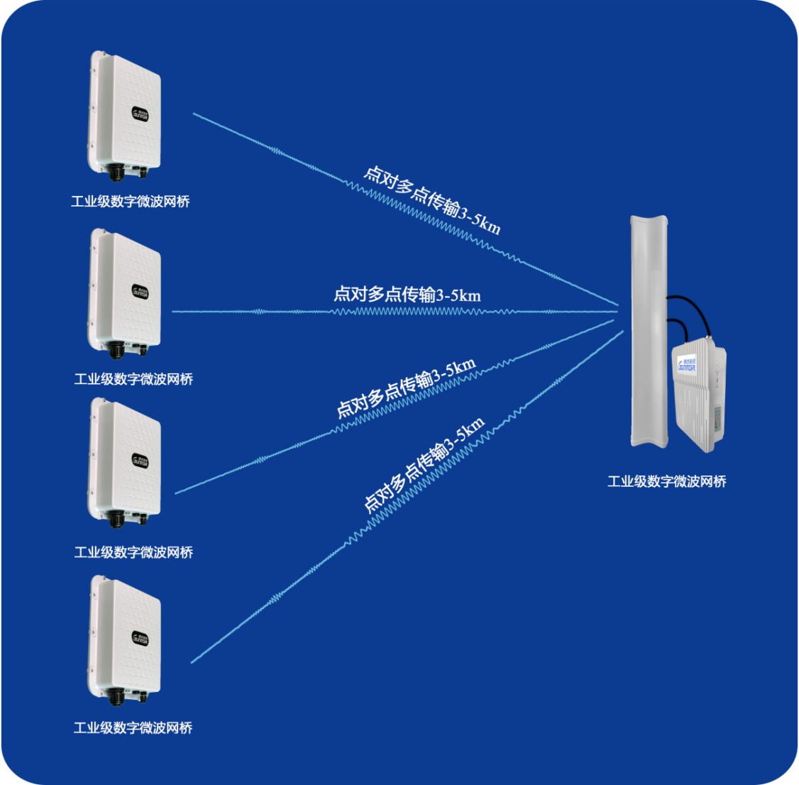 ST58T8GPro系列無線網(wǎng)橋