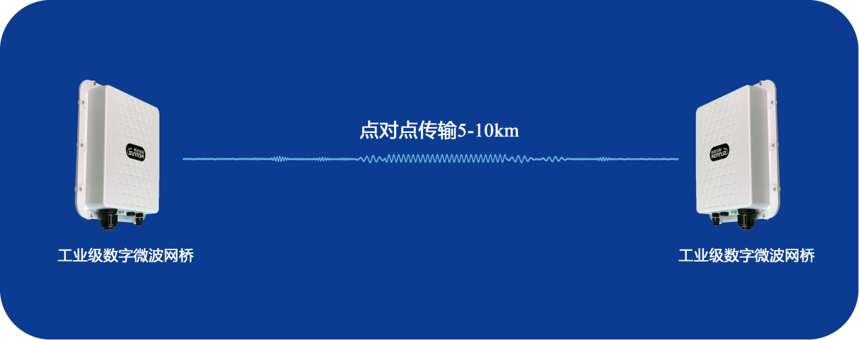ST5818G系列無線網(wǎng)橋