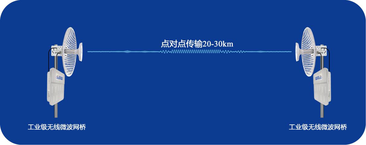ST5018G-N系列無線網(wǎng)橋