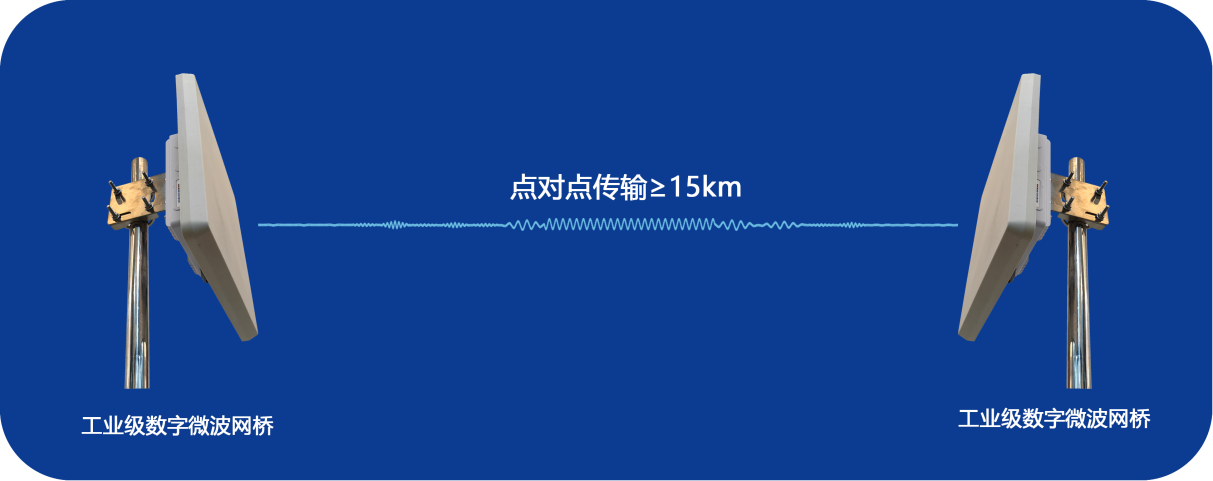 ST5825G電信級(jí)無(wú)線網(wǎng)橋點(diǎn)對(duì)點(diǎn)傳輸