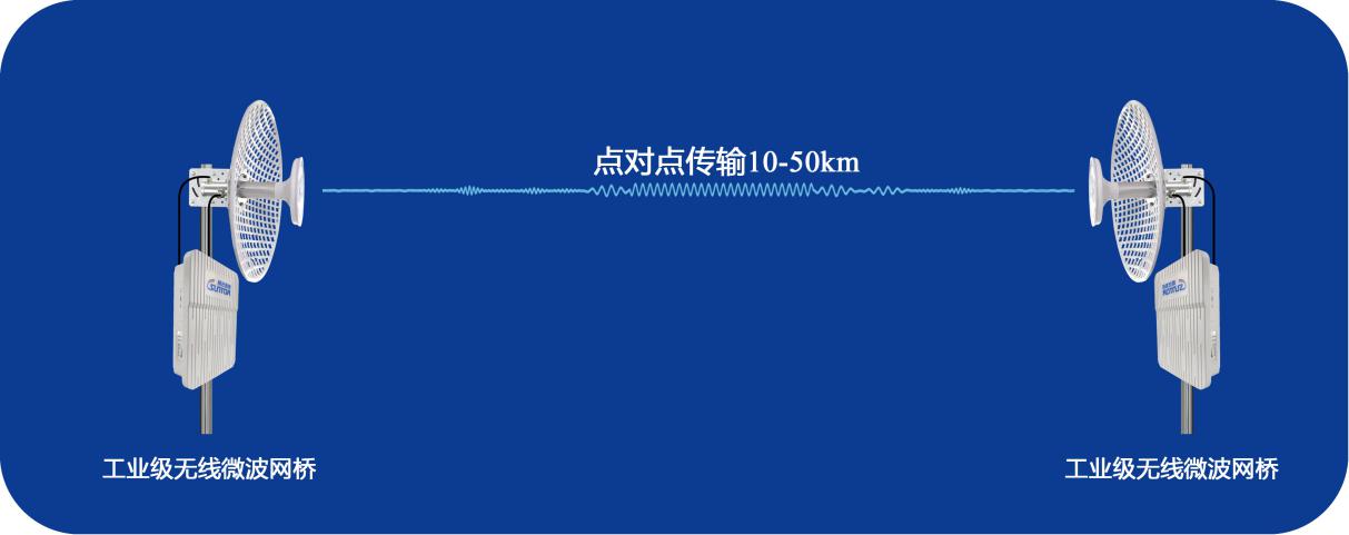 ST5801GB系列無(wú)線網(wǎng)橋
