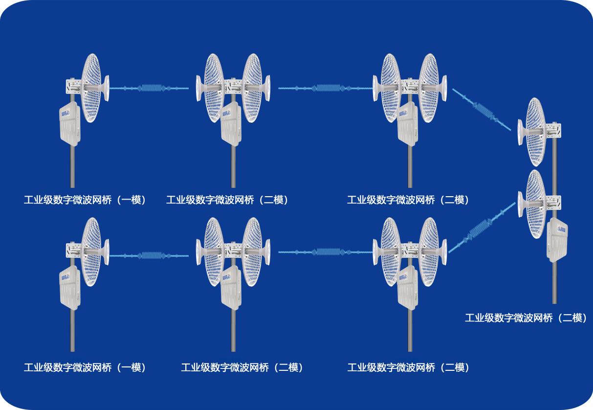 ST5801GB系列無(wú)線網(wǎng)橋