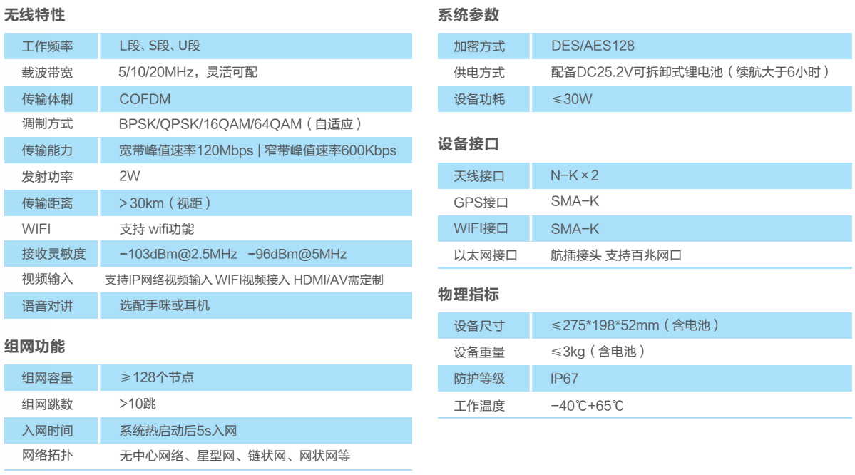 背包電臺參數(shù).png