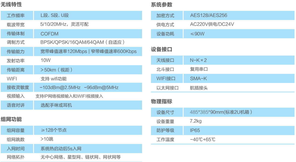 車載式自組網(wǎng)電臺.png