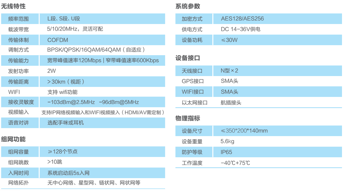 防爆自組網(wǎng)電臺(tái).png