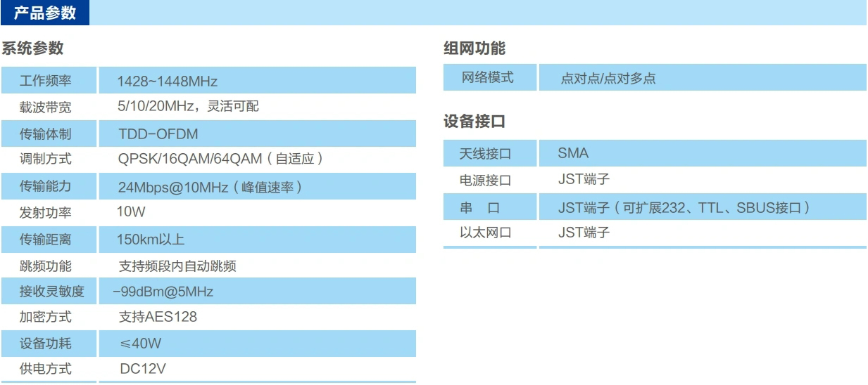 150km無人機(jī)圖傳數(shù)傳電臺(tái)參數(shù)