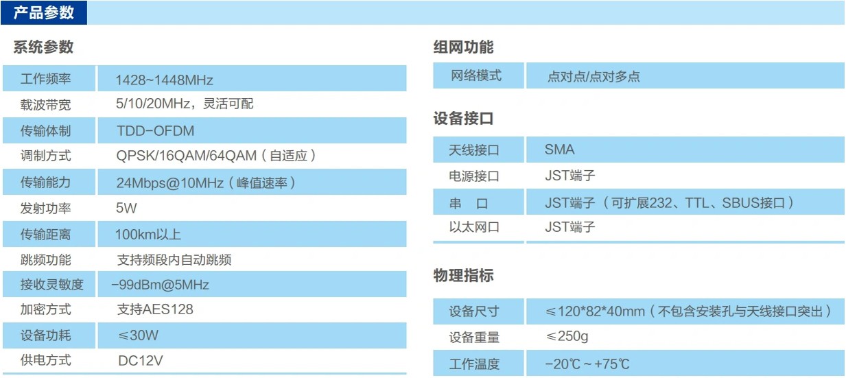 100KM無人機圖傳數(shù)傳電臺
