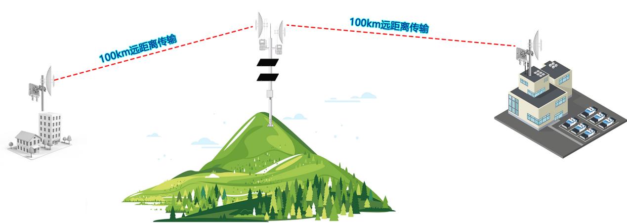 ST5627-P-N網(wǎng)橋應(yīng)用場(chǎng)景